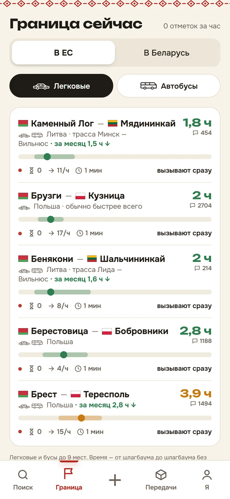 Сколько ждать на границе: Брест, Брузги, Каменный Лог, Бенякони